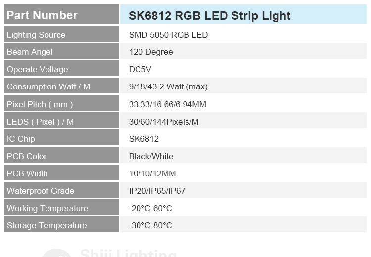 RGB Led Strip 60Leds/m Strip Light