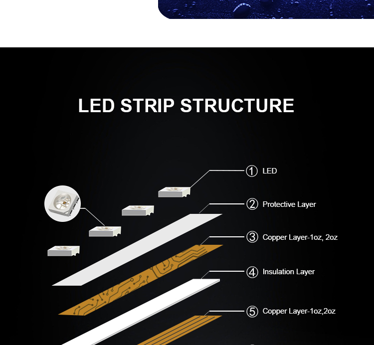 Addressable Led Light Strip