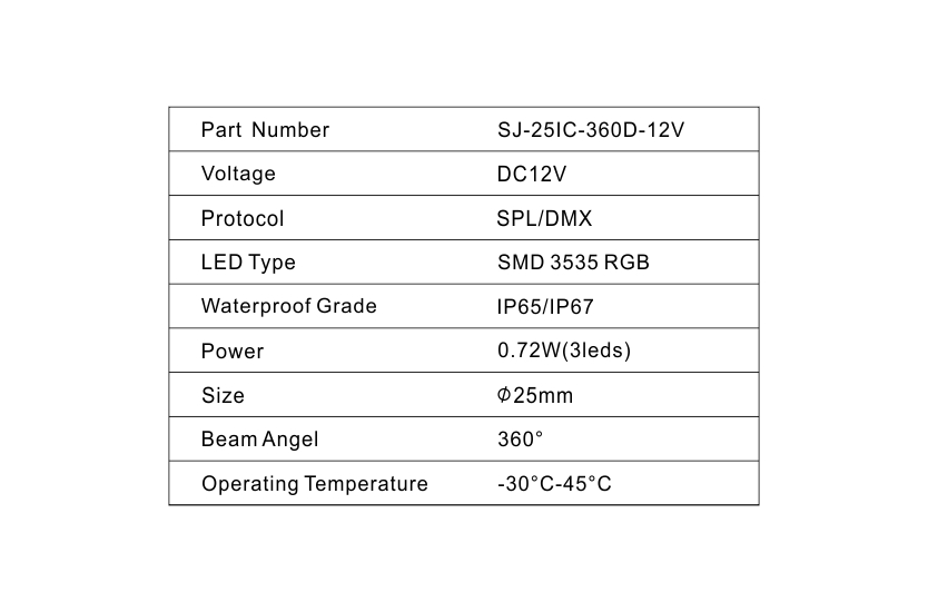 Outdoor Waterproof IP65 IP67 Smart Pixel Light SMD3535 DMX RGB 360 Degree Point Light