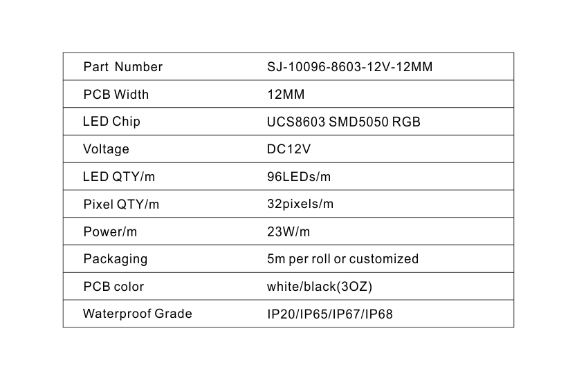 Waterproof SMD5050 Led Strip