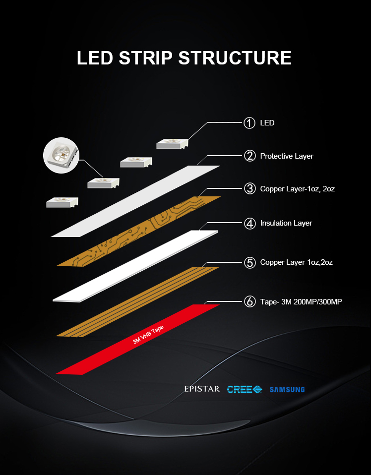 Addressable Smart Strip Lights