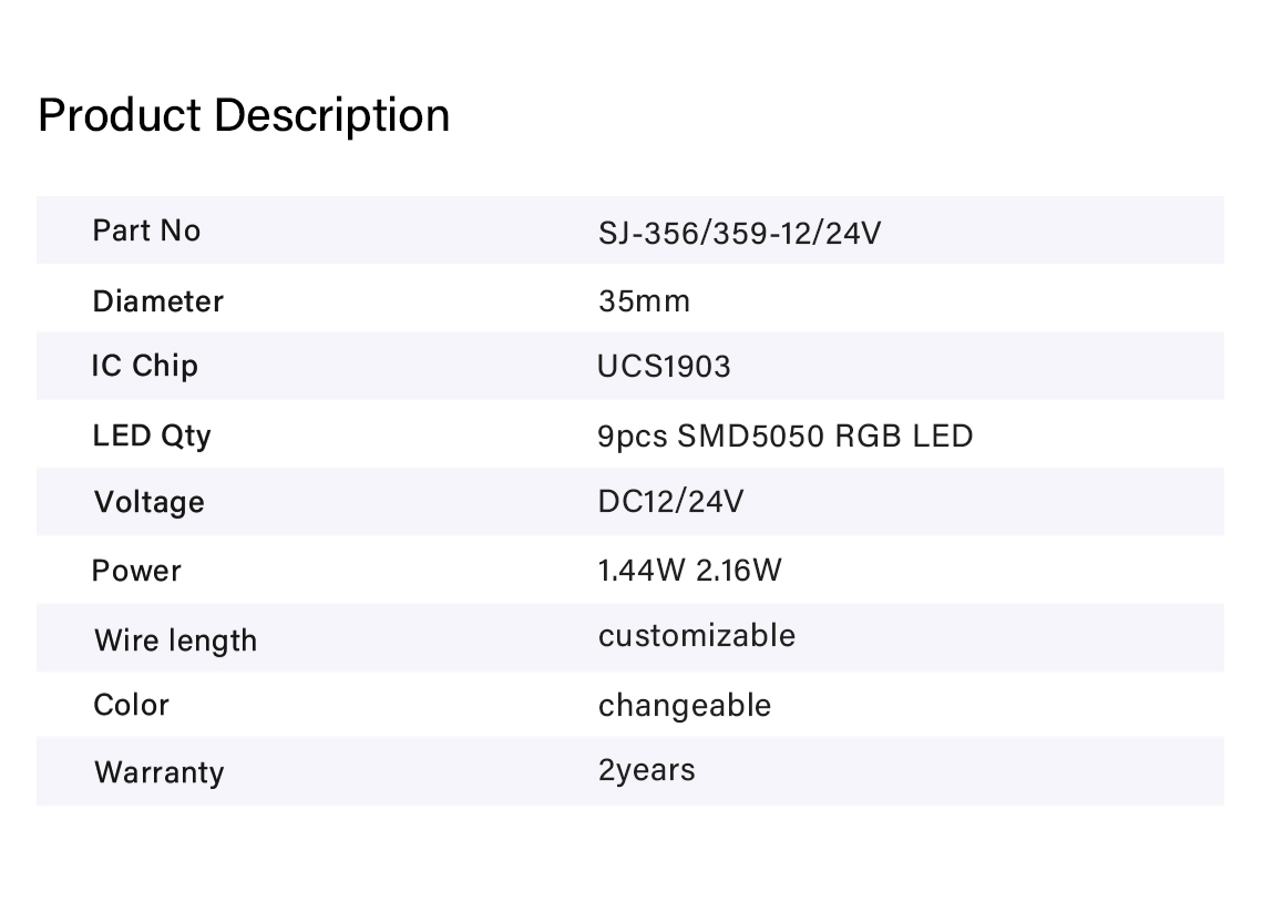 LED Pixel Light