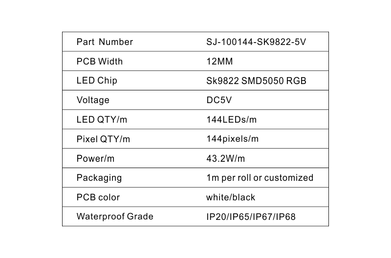 LED Strips Light