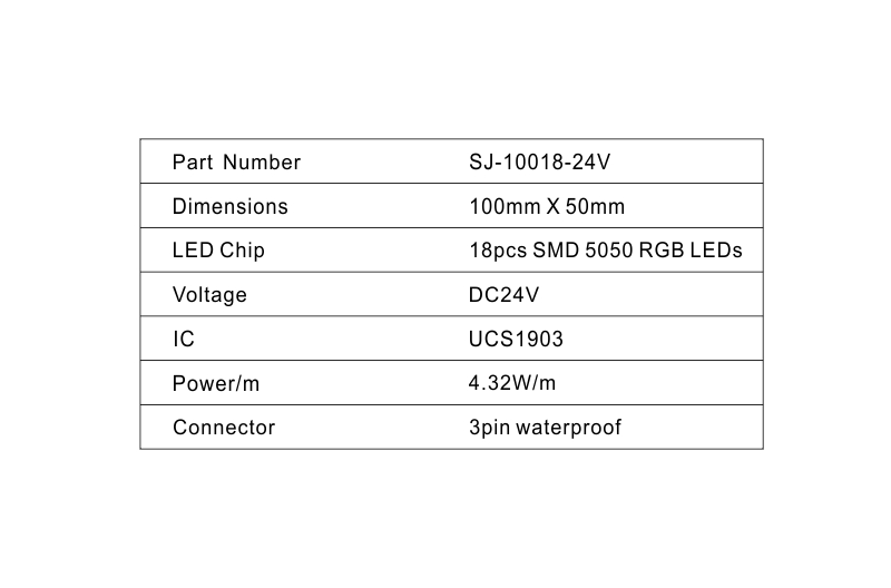 led display modules