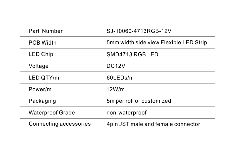 Led Strip Light