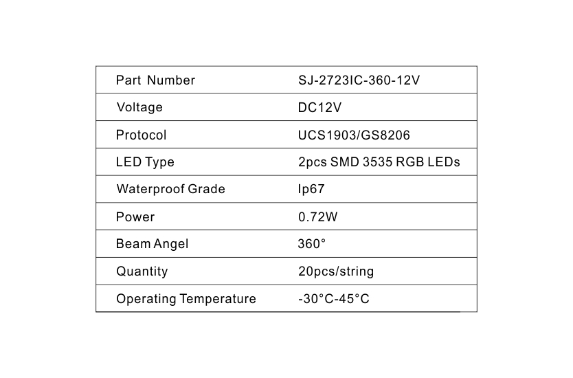 led point