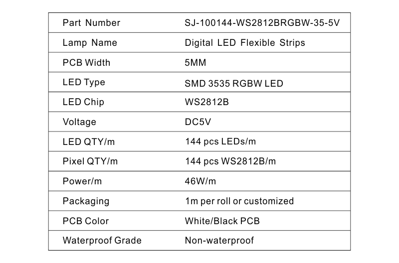 Led Strip