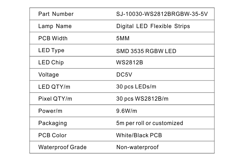 Led Strip