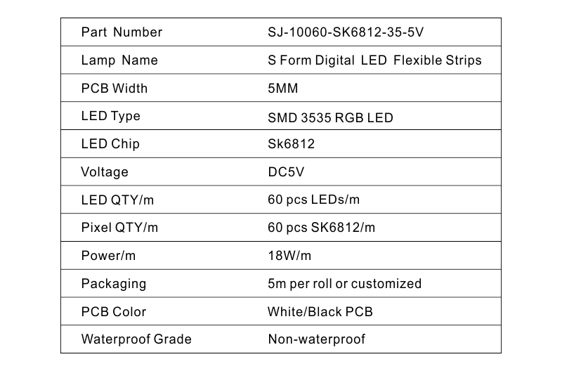 Strip Led