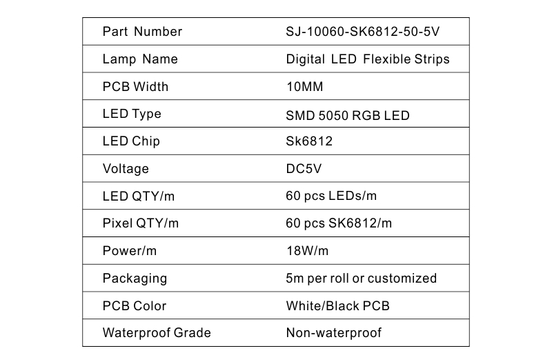 led strip