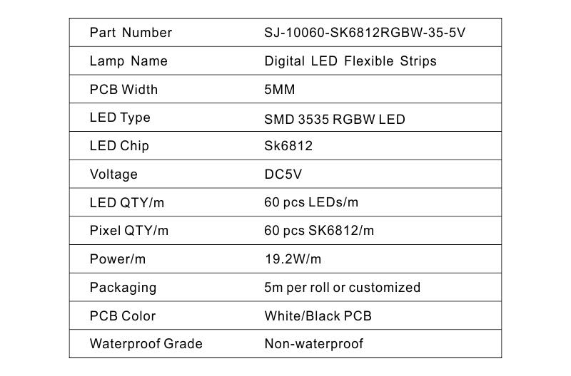 Led Strip