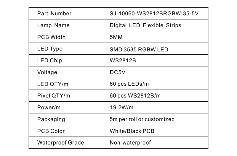 Led Strip