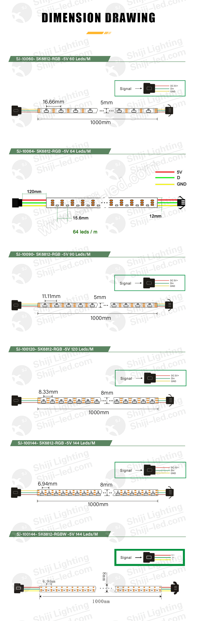 Side View Pixel LED Strip series