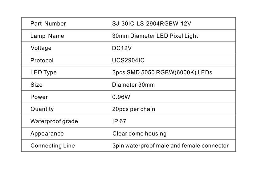 LED Point Light Source